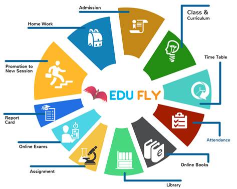schools management